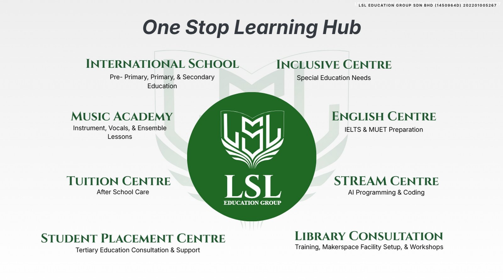 About Us | LEAD International School & LSL Education Group Puchong