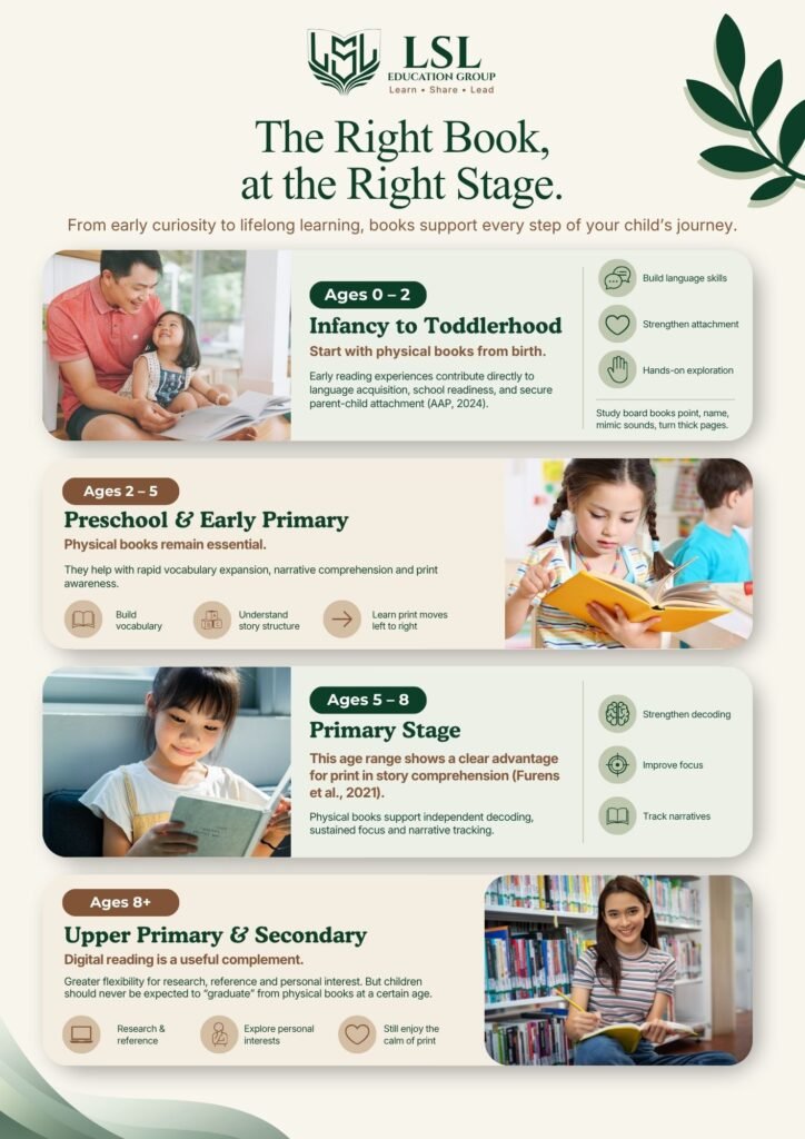 Reading - Physical Books vs Digital Books - LSL